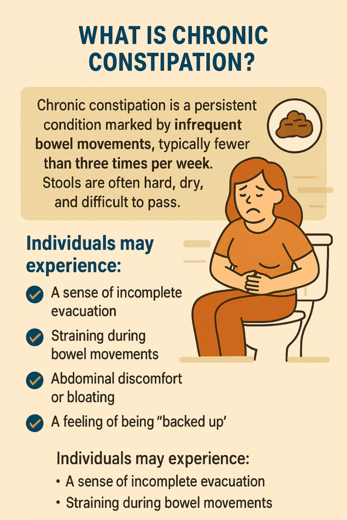 Chronic constipation
